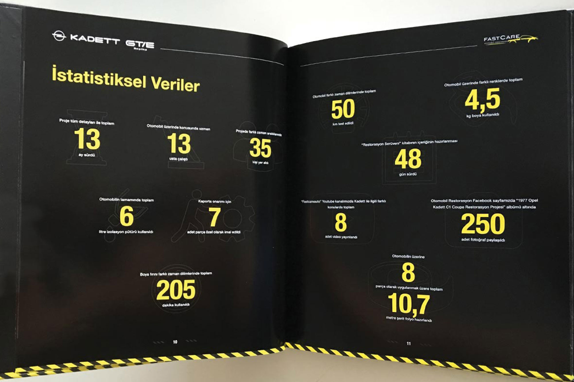 Fast Care Otomobil Restorasyon Kitap