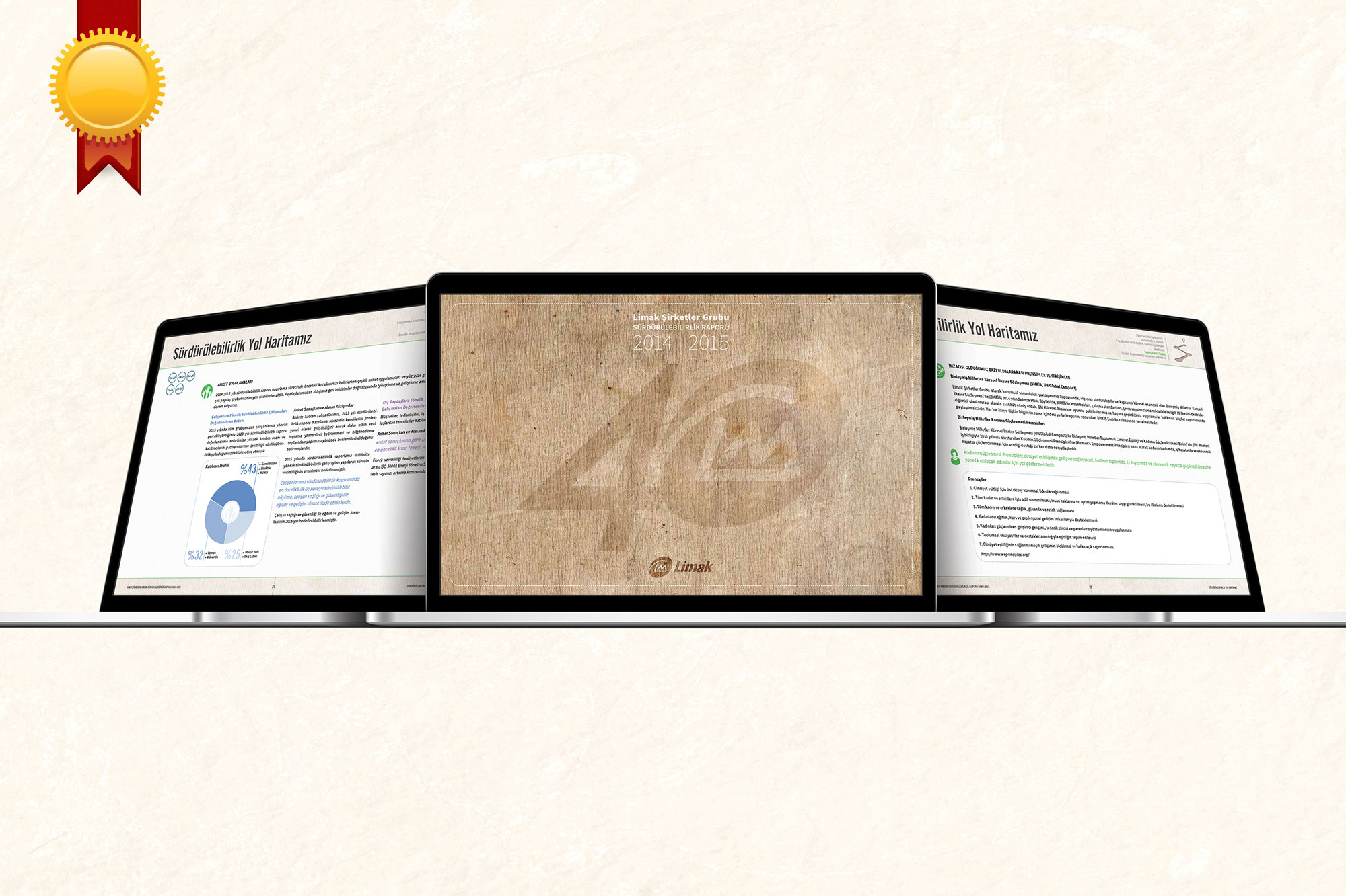 Limak Group of Companies Sustainability Report